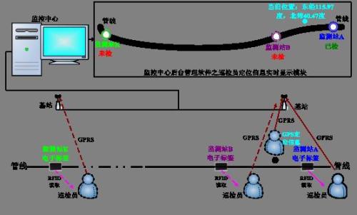 汕头金平区巡更系统八号