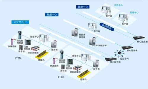 汕头金平区食堂收费管理系统七号