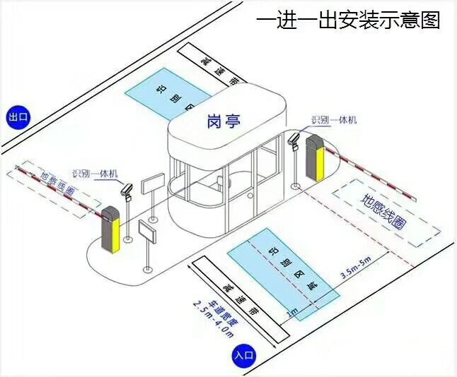 汕头金平区标准车牌识别系统安装图