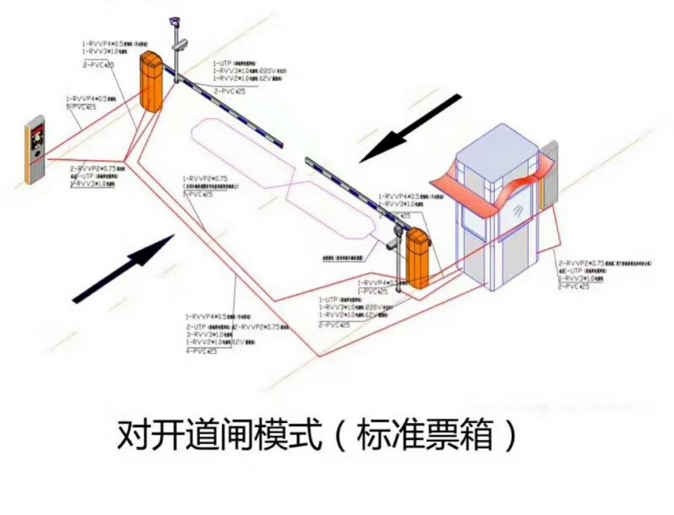 汕头金平区对开道闸单通道收费系统