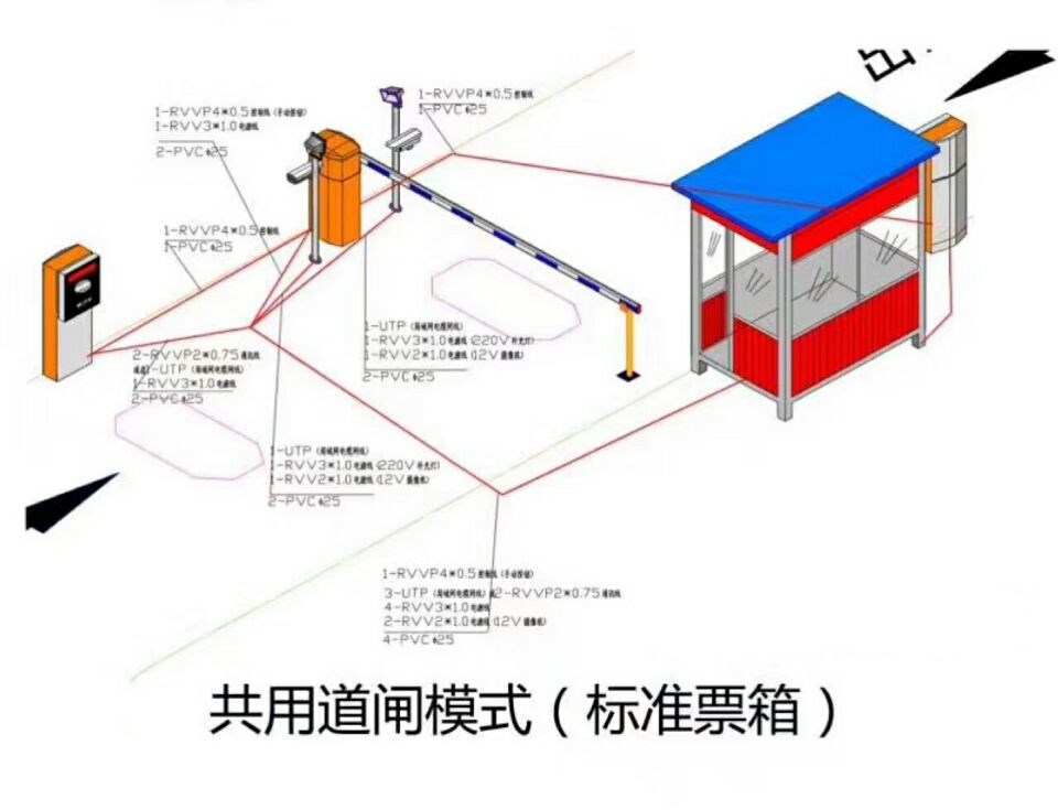 汕头金平区单通道模式停车系统