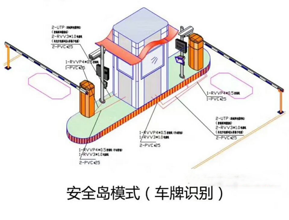 汕头金平区双通道带岗亭车牌识别