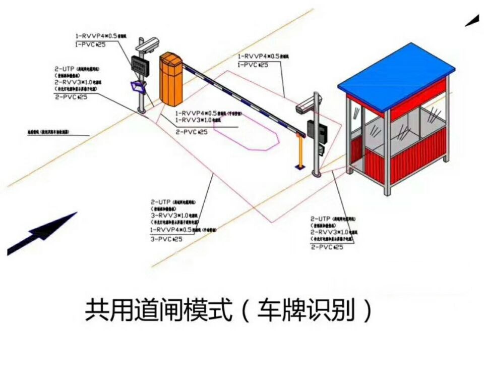 汕头金平区单通道车牌识别系统施工