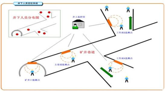 汕头金平区人员定位系统七号